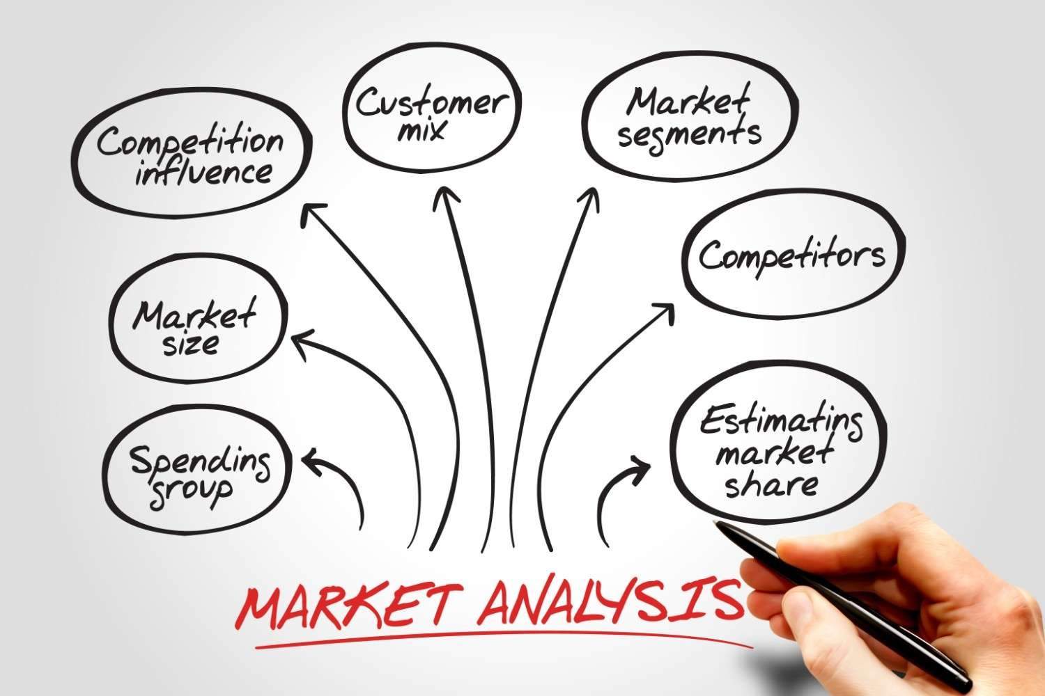 Market Research